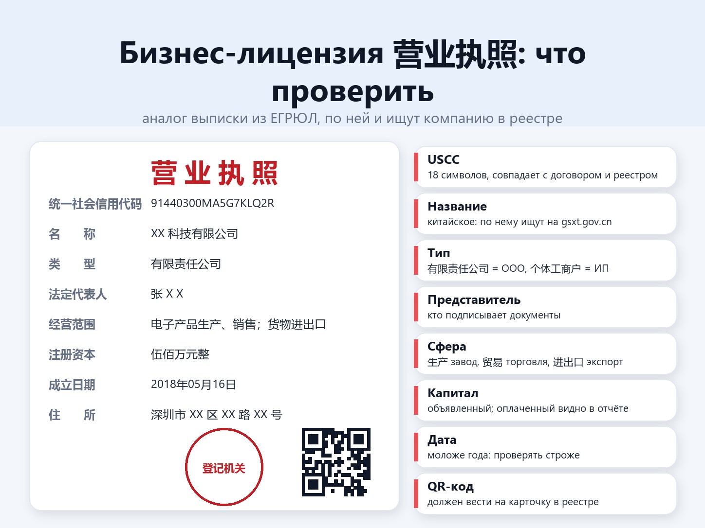 Бизнес-лицензия китайской компании 营业执照: где указан USCC и какие поля проверить
