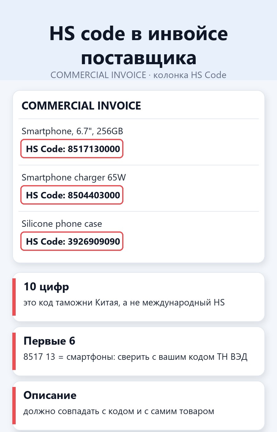 Где указан HS code в инвойсе и упаковочном листе китайского поставщика